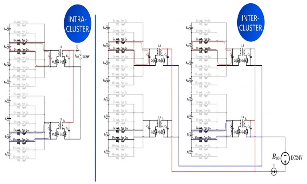 Gold Electronic Active Balancing Solution